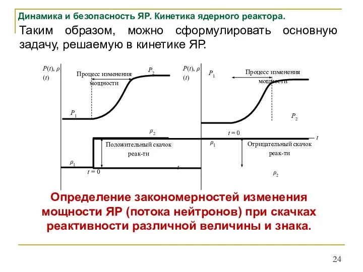 Динамика и безопасность ЯР. Кинетика ядерного реактора. Таким образом, можно сформулировать основную