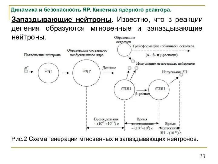 Динамика и безопасность ЯР. Кинетика ядерного реактора. Запаздывающие нейтроны. Известно, что в