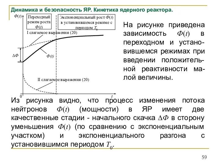 Динамика и безопасность ЯР. Кинетика ядерного реактора. На рисунке приведена зависимость Ф(t)