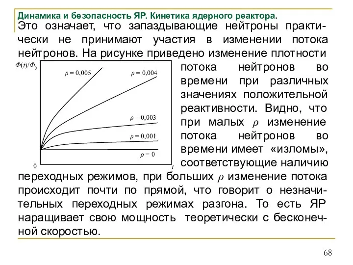 Динамика и безопасность ЯР. Кинетика ядерного реактора. Это означает, что запаздывающие нейтроны