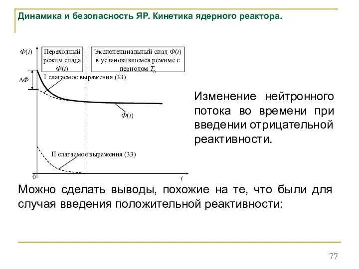 Динамика и безопасность ЯР. Кинетика ядерного реактора. Изменение нейтронного потока во времени