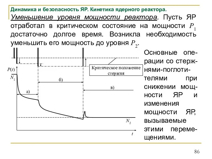 Динамика и безопасность ЯР. Кинетика ядерного реактора. Уменьшение уровня мощности реактора. Пусть