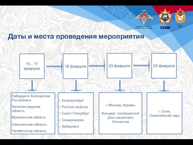 Даты и места проведения мероприятия 18 февраля г. Екатеринбург г. Ростов-на-Дону г.