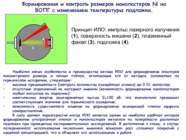 Принцип ИЛО: импульс лазерного излучения (1), поверхность мишени (2), плазменный факел (3),