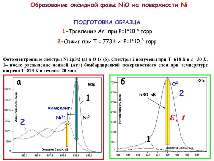 Образование оксидной фазы NiO на поверхности Ni ПОДГОТОВКА ОБРАЗЦА 1-Травление Ar+ при