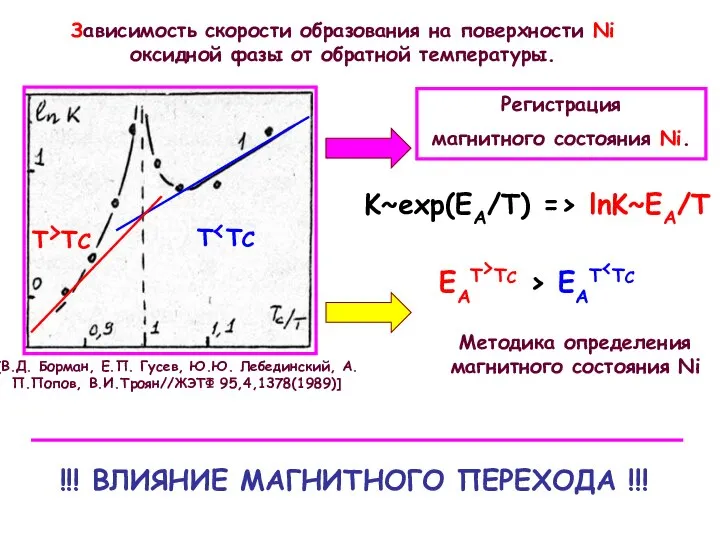 Зависимость скорости образования на поверхности Ni оксидной фазы от обратной температуры. Регистрация