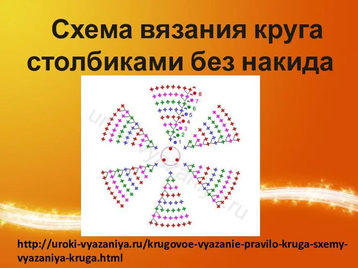 Схема вязания круга столбиками без накида http://uroki-vyazaniya.ru/krugovoe-vyazanie-pravilo-kruga-sxemy-vyazaniya-kruga.html