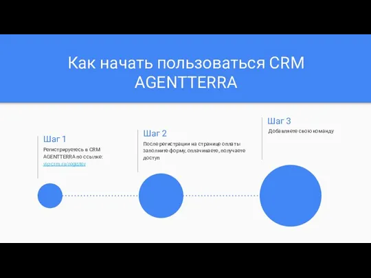 Как начать пользоваться CRM AGENTTERRA Шаг 1 Регистрируетесь в CRM AGENTTERRA по