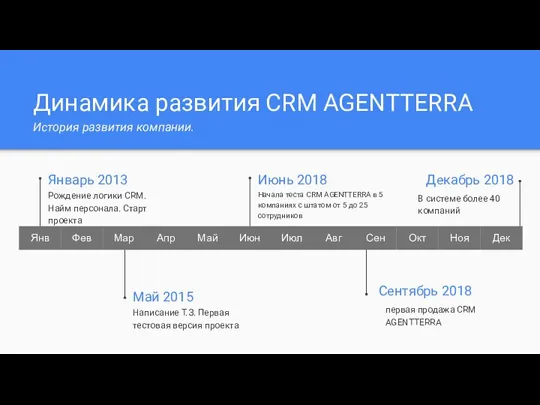 Динамика развития CRM AGENTTERRA История развития компании. Январь 2013 Рождение логики CRM.