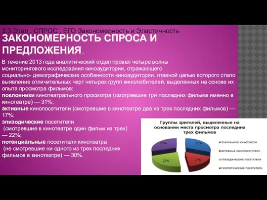 ЗАКОНОМЕРНОСТЬ СПРОСА И ПРЕДЛОЖЕНИЯ. 3.3 Этап , СПРОС , ЕГО Закономерность и