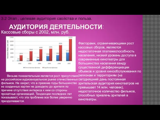 АУДИТОРИЯ ДЕЯТЕЛЬНОСТИ: Кассовые сборы с 2002, млн. руб. 3.2 Этап , целевая