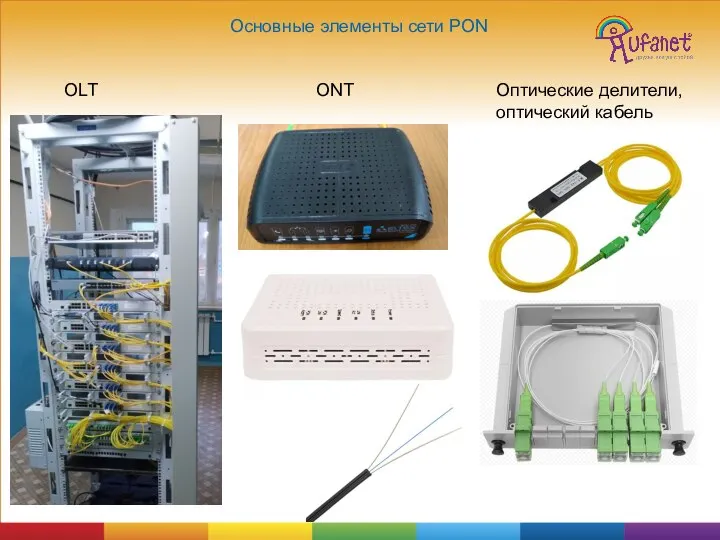 Основные элементы сети PON OLT ONT Оптические делители, оптический кабель