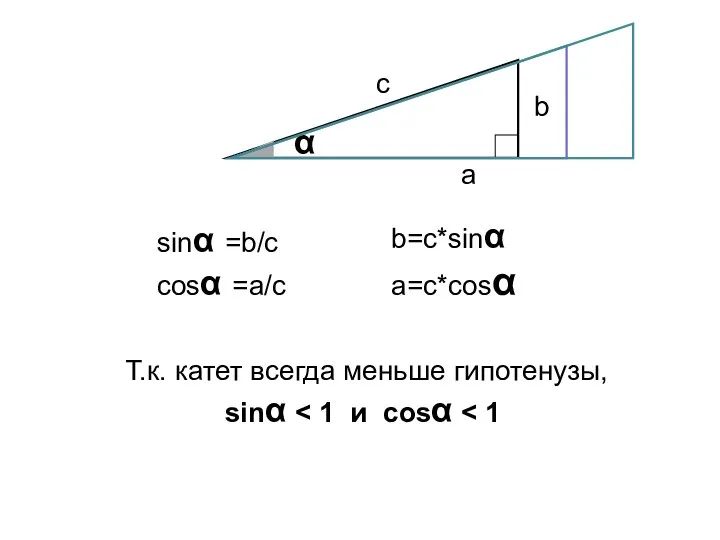 α a c b sinα =b/c cosα =a/c Т.к. катет всегда меньше гипотенузы, sinα b=c*sinα a=c*cosα
