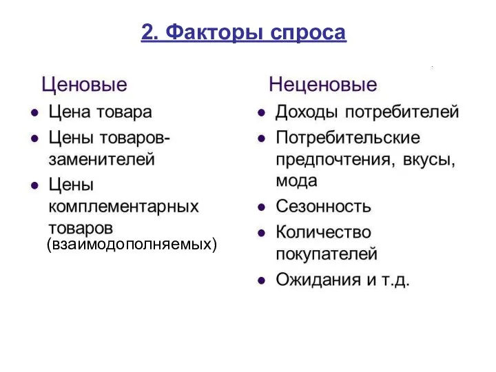 2. Факторы спроса (взаимодополняемых)