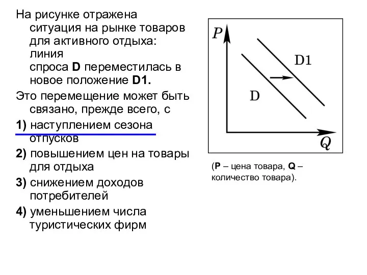 На рисунке отражена ситуация на рынке товаров для активного отдыха: линия спроса