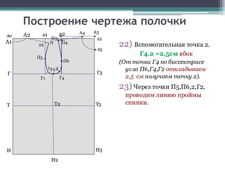 Построение чертежа полочки 22) Вспомогательная точка 2. Г4.2 =2,5см вбок (От точки