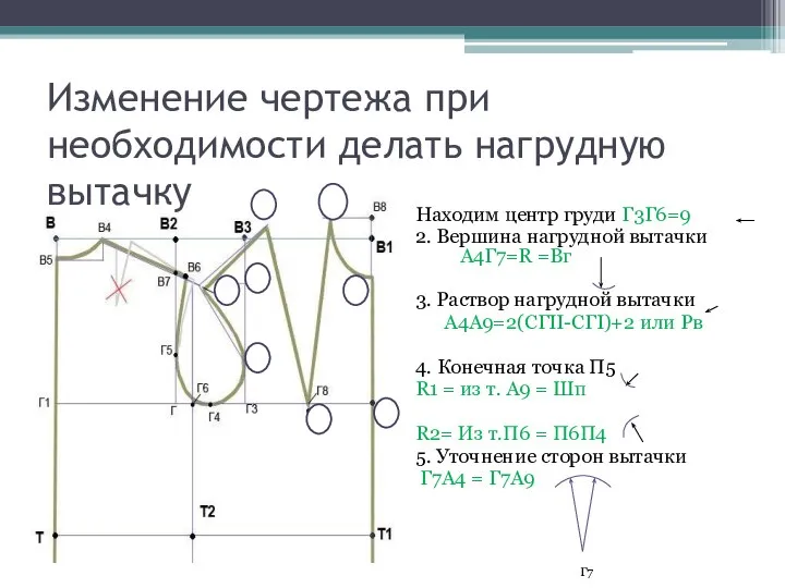 Изменение чертежа при необходимости делать нагрудную вытачку Находим центр груди Г3Г6=9 2.