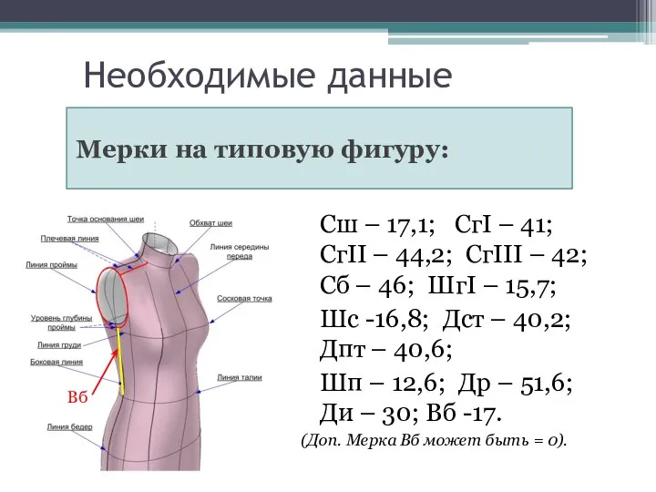 Необходимые данные Мерки на типовую фигуру: Сш – 17,1; СгI – 41;