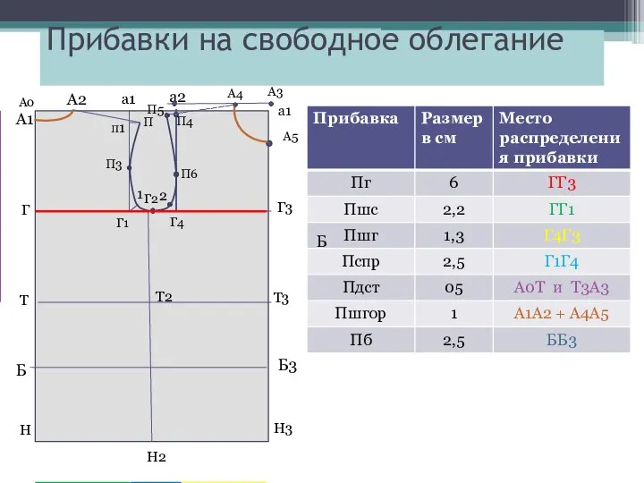 А0 а1 Н Т Г Г3 Т3 Н3 а2 Г4 Г1 Г2