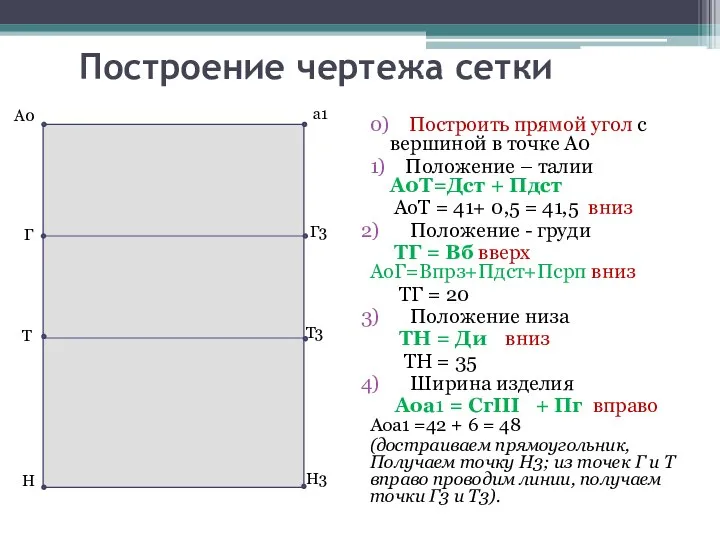 Построение чертежа сетки 0) Построить прямой угол с вершиной в точке А0