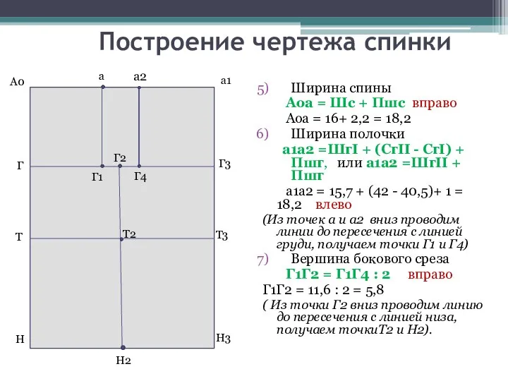 Построение чертежа спинки а Ширина спины Аоа = Шс + Пшс вправо