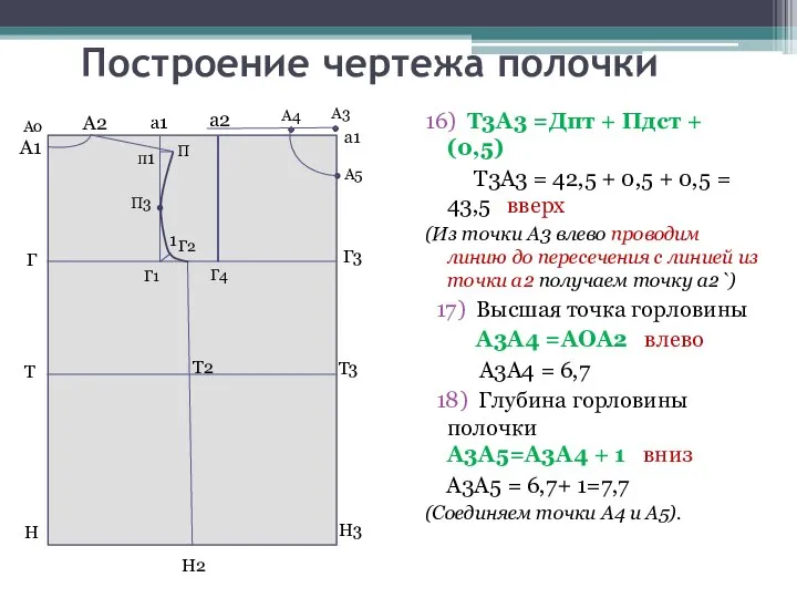 Построение чертежа полочки 16) Т3А3 =Дпт + Пдст + (0,5) Т3А3 =