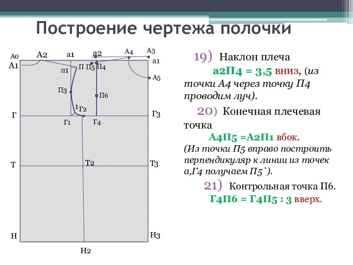 Построение чертежа полочки 19) Наклон плеча а2П4 = 3,5 вниз, (из точки