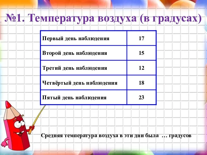 №1. Температура воздуха (в градусах) Средняя температура воздуха в эти дни была … градусов