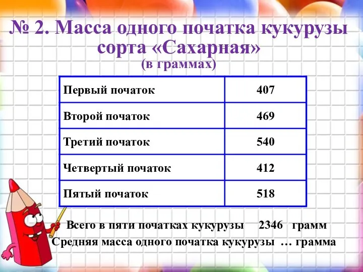 № 2. Масса одного початка кукурузы сорта «Сахарная» (в граммах) Всего в