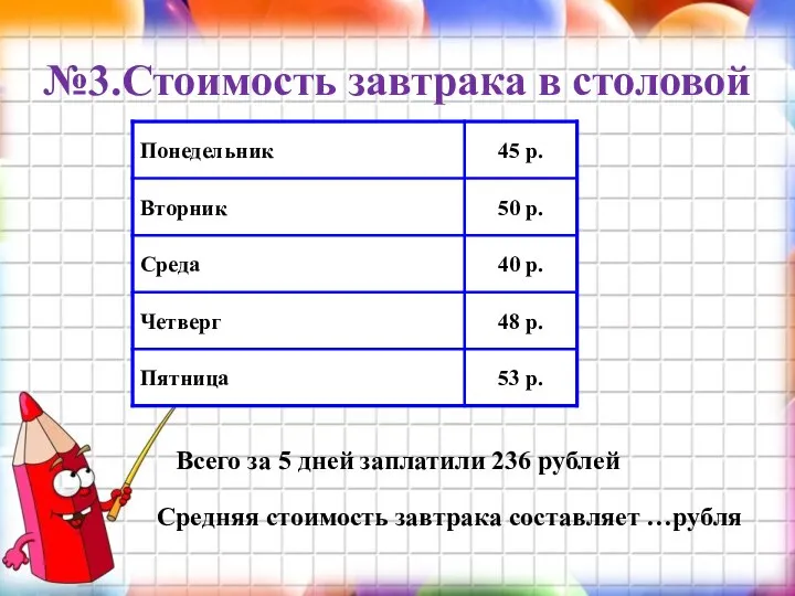 №3.Стоимость завтрака в столовой Средняя стоимость завтрака составляет …рубля Всего за 5 дней заплатили 236 рублей