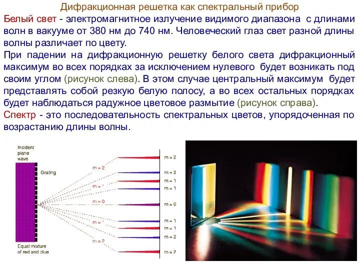 Дифракционная решетка как спектральный прибор Белый свет - электромагнитное излучение видимого диапазона