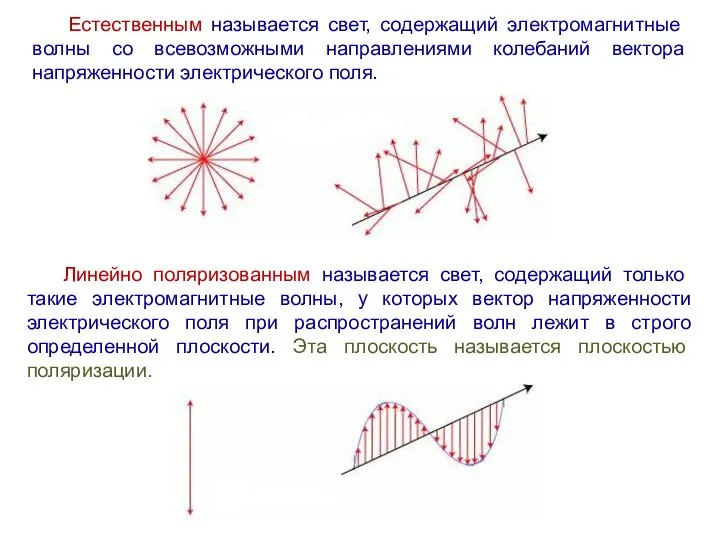 Естественным называется свет, содержащий электромагнитные волны со всевозможными направлениями колебаний вектора напряженности