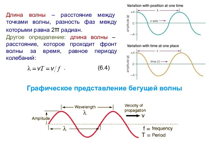Длина волны – расстояние между точками волны, разность фаз между которыми равна