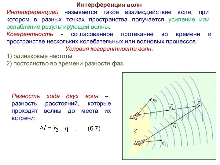 Интерференция волн Интерференцией называется такое взаимодействие волн, при котором в разных точках