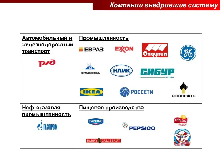 Компании внедрившие систему LOTO