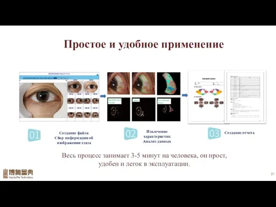 Создание файла Сбор информации об изображении глаза Извлечение характеристик Анализ данных Создание