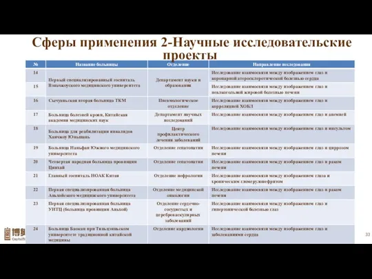 Сферы применения 2-Научные исследовательские проекты