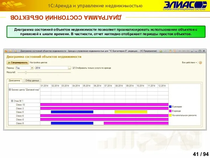 ДИАГРАММА СОСТОЯНИЙ ОБЪЕКТОВ 1С:Аренда и управление недвижимостью Диаграмма состояний объектов недвижимости позволяет