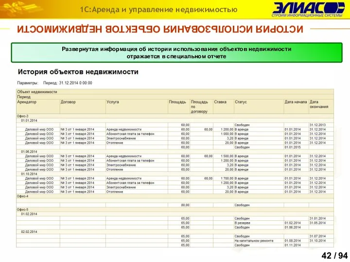 ИСТОРИЯ ИСПОЛЬЗОВАНИЯ ОБЪЕКТОВ НЕДВИЖИМОСТИ 1С:Аренда и управление недвижимостью Развернутая информация об истории