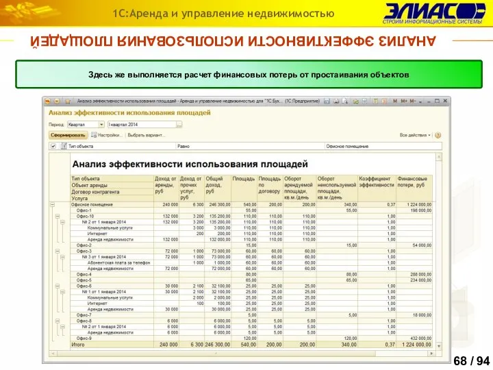 АНАЛИЗ ЭФФЕКТИВНОСТИ ИСПОЛЬЗОВАНИЯ ПЛОЩАДЕЙ 1С:Аренда и управление недвижимостью В отчете Анализ эффективности