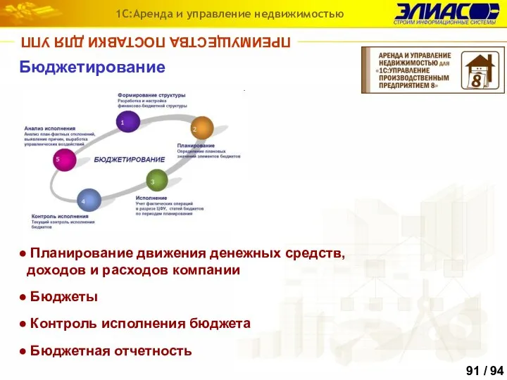 Планирование движения денежных средств, доходов и расходов компании Бюджетирование Контроль исполнения бюджета