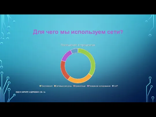 Для чего мы используем сети? КЕДУК КИРИЛЛ АНДРЕЕВИЧ СВ-136