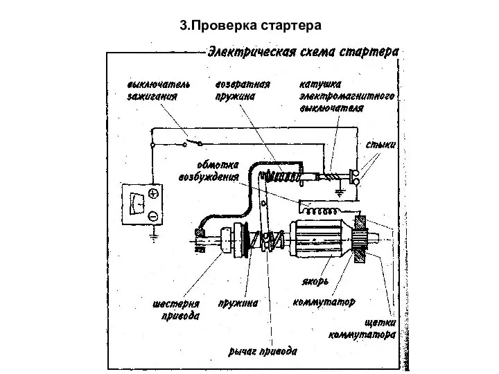 3.Проверка стартера