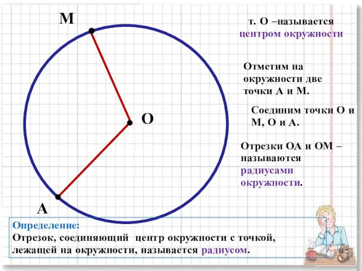 О М т. О –называется центром окружности А Отметим на окружности две