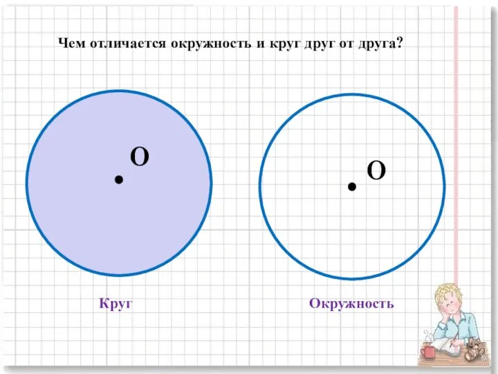Круг Окружность Чем отличается окружность и круг друг от друга? O O
