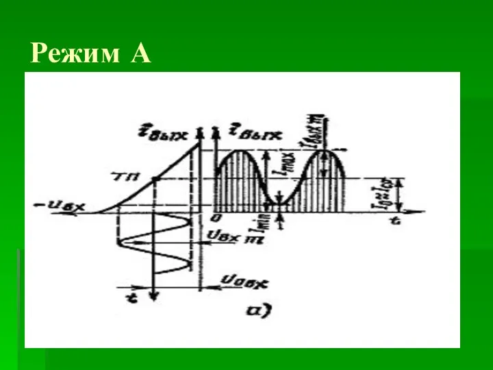 Режим А