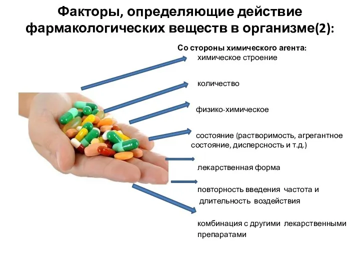 Факторы, определяющие действие фармакологических веществ в организме(2): Со стороны химического агента: химическое