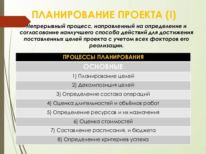 ПЛАНИРОВАНИЕ ПРОЕКТА (I) Непрерывный процесс, направленный на определение и согласование наилучшего способа