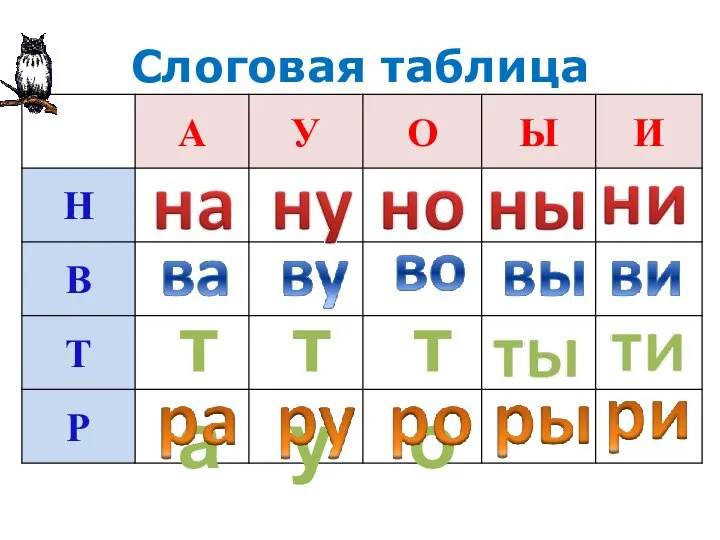 Слоговая таблица та то ту