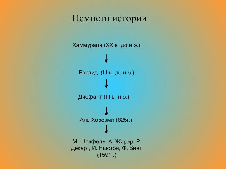 Немного истории Хаммурапи (XX в. до н.э.) Евклид (III в. до н.э.)